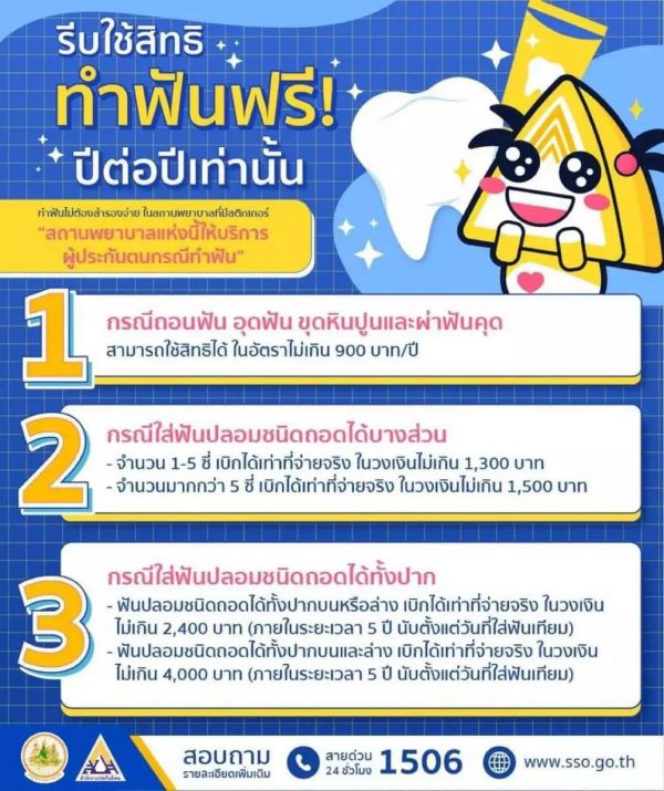 ผู้ประกันตนอย่าลืม! ใช้สิทธิทำฟันฟรี ก่อนสิ้นปี ไม่ต้องสำรองจ่าย