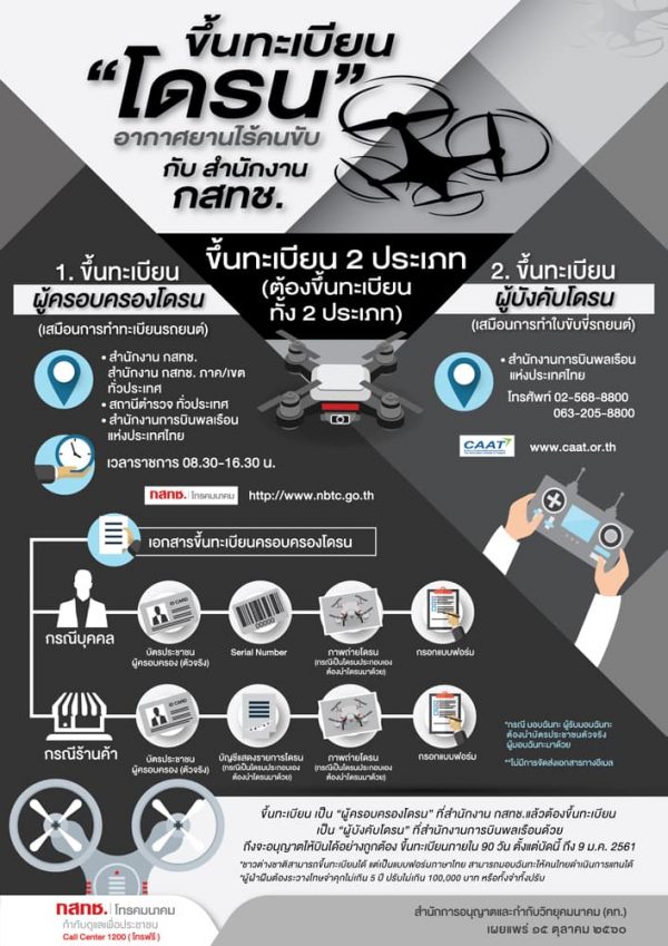 เคล็ด (ไม่) ลับ ฉบับมือใหม่หัดเล่นโดรน วิธีเลือกโดรน ขึ้นทะเบียนโดรน และ ซื้อประกันโดรน ให้คุ้มค่า