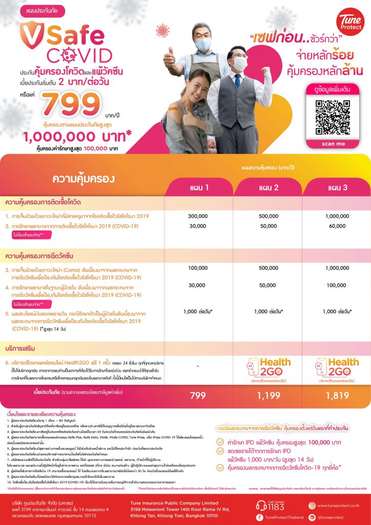 อาการ ลองโควิด ( Long COVID ) คืออะไร มีวิธีรักษาอย่างไร พร้อมสร้างความคุ้มครองตั้งแต่ต้นเหตุ ด้วย ประกันโควิด