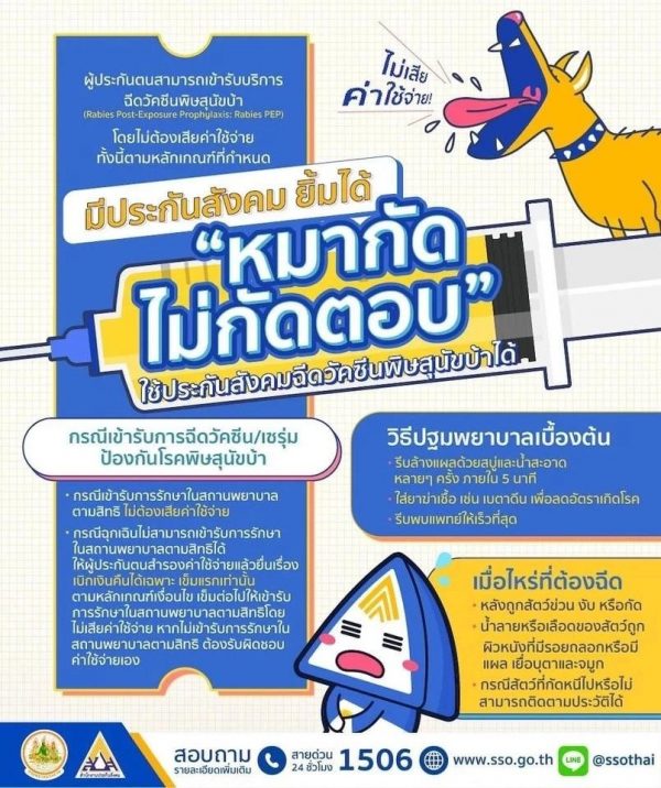 ถูกสุนัขกัด-แมวข่วน ใช้สิทธิประกันสังคม ฉีดวัคซีนโรคพิษสุนัขบ้า ฟรี! หากทำประกันอุบัติเหตุ เบิกได้ไหม