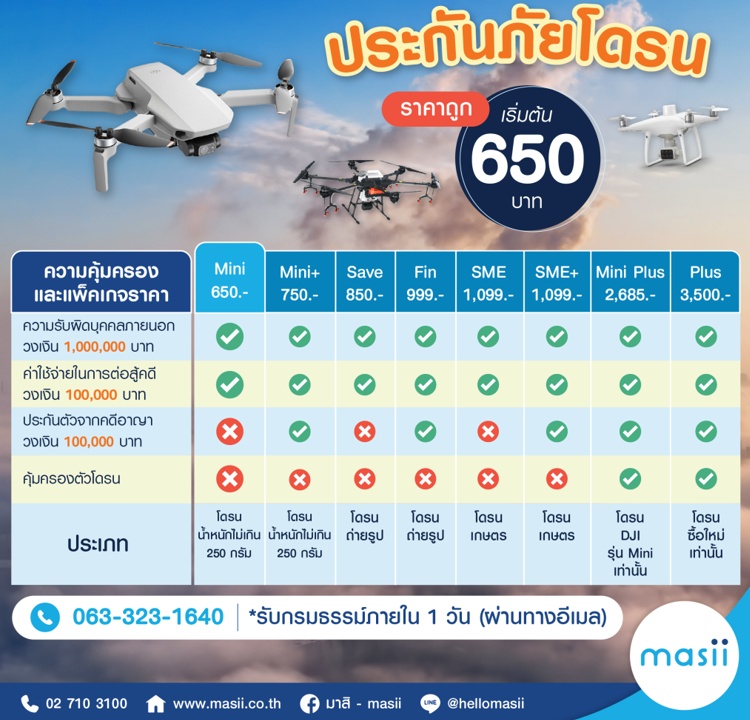 7 พื้นฐานบินโดรน ที่นักบินมือใหม่ต้องรู้! พร้อมดูความคุ้มครอง ที่คุ้มค่า จาก ประกัยภัยโดรน ( ขึ้นทะเบียนโดรนรวมประกัน ที่นี่! )