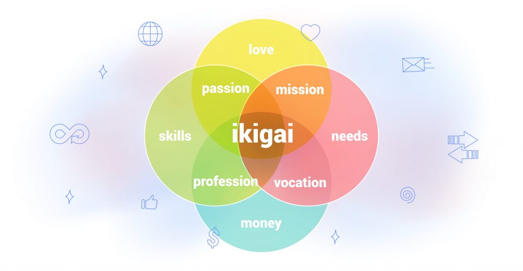 เรียนรู้ อิคิไก (IKIGAI) กับมาสิ