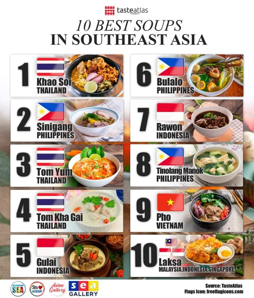 ข้าวซอยไทย คว้าที่หนึ่งซุปที่ดีในโลก จากการจัดอันดับ TasteAtlas