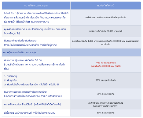 ตารางเปรียบเทียบความคุ้มครอง บ้านทิพยยิ้มได้