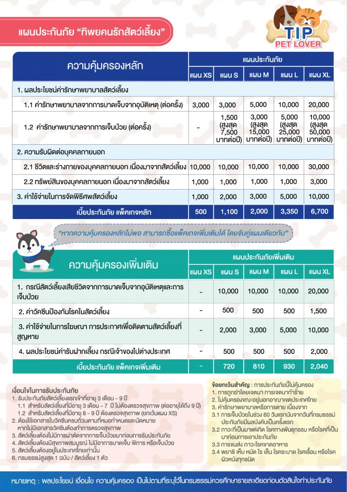 ประกันสัตว์เลี้ยง ทิพยคนรักสัตว์เลี้ยง TIP Pet Lover
