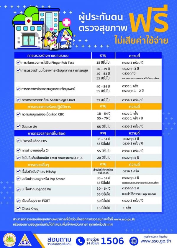 Masii ชวนรู้! ตรวจสุขภาพฟรี กับ ประกันสังคม สามารถตรวจเช็กอะไรได้บ้าง