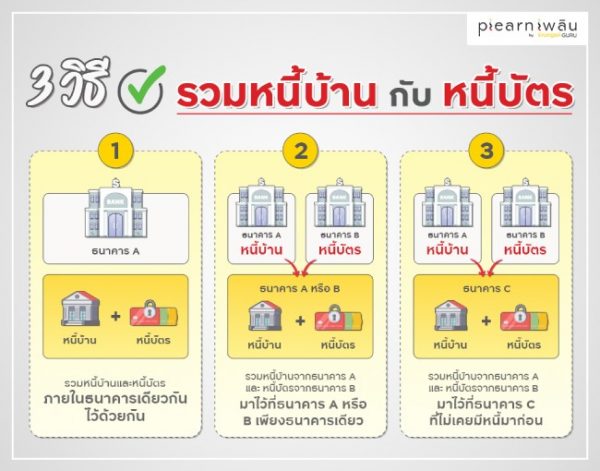 เป็นหนี้บัตรเครดิตหลายใบ จ่ายไม่ไหว ทำไงดี มีวิธีแก้ไขอย่างไร